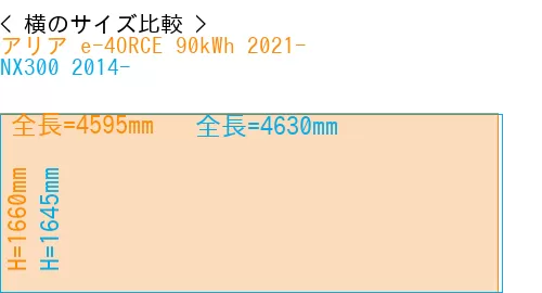 #アリア e-4ORCE 90kWh 2021- + NX300 2014-